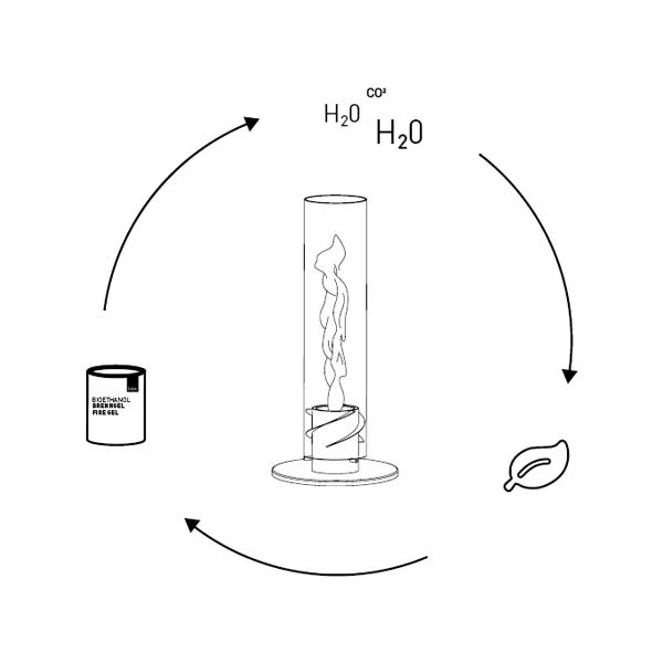 Höfats SPIN Bioethanol 1 l Flasche